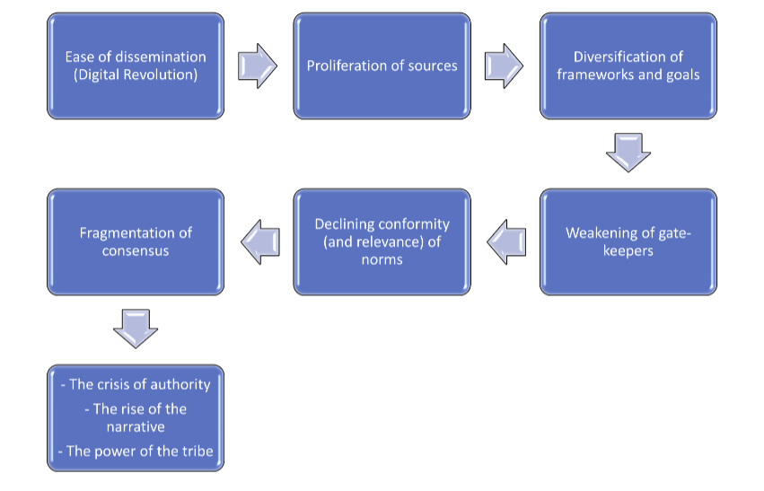 Change many. Requirements Gathering. Gather and share valuable feedback.